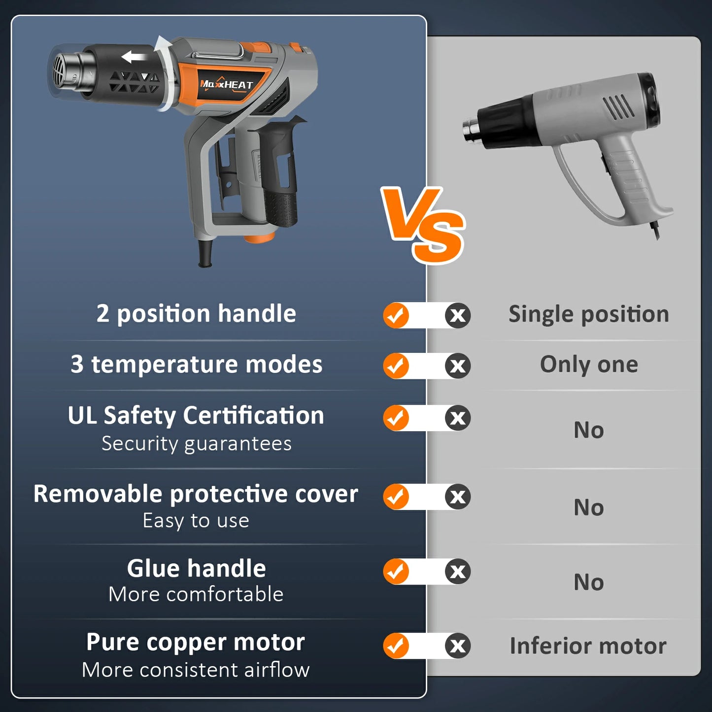 Phalanx Fast Heat Hot Air Gun Plus