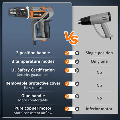 Phalanx Fast Heat Hot Air Gun Plus