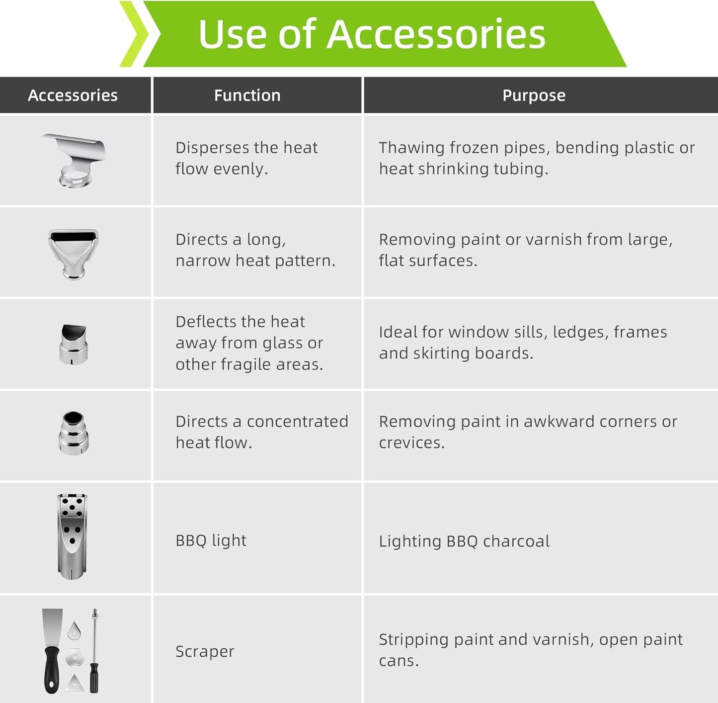 Phalanx Fast Heat Hot Air Gun