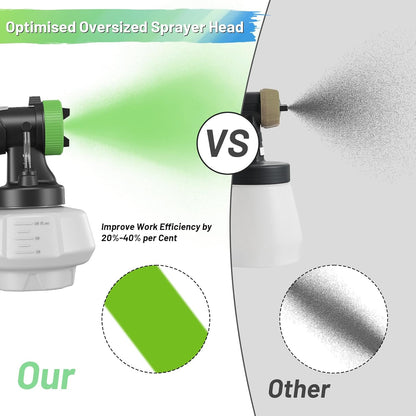Phalanx HVLP Paint Sprayer 2.0  - Oversized Sprayer Head
