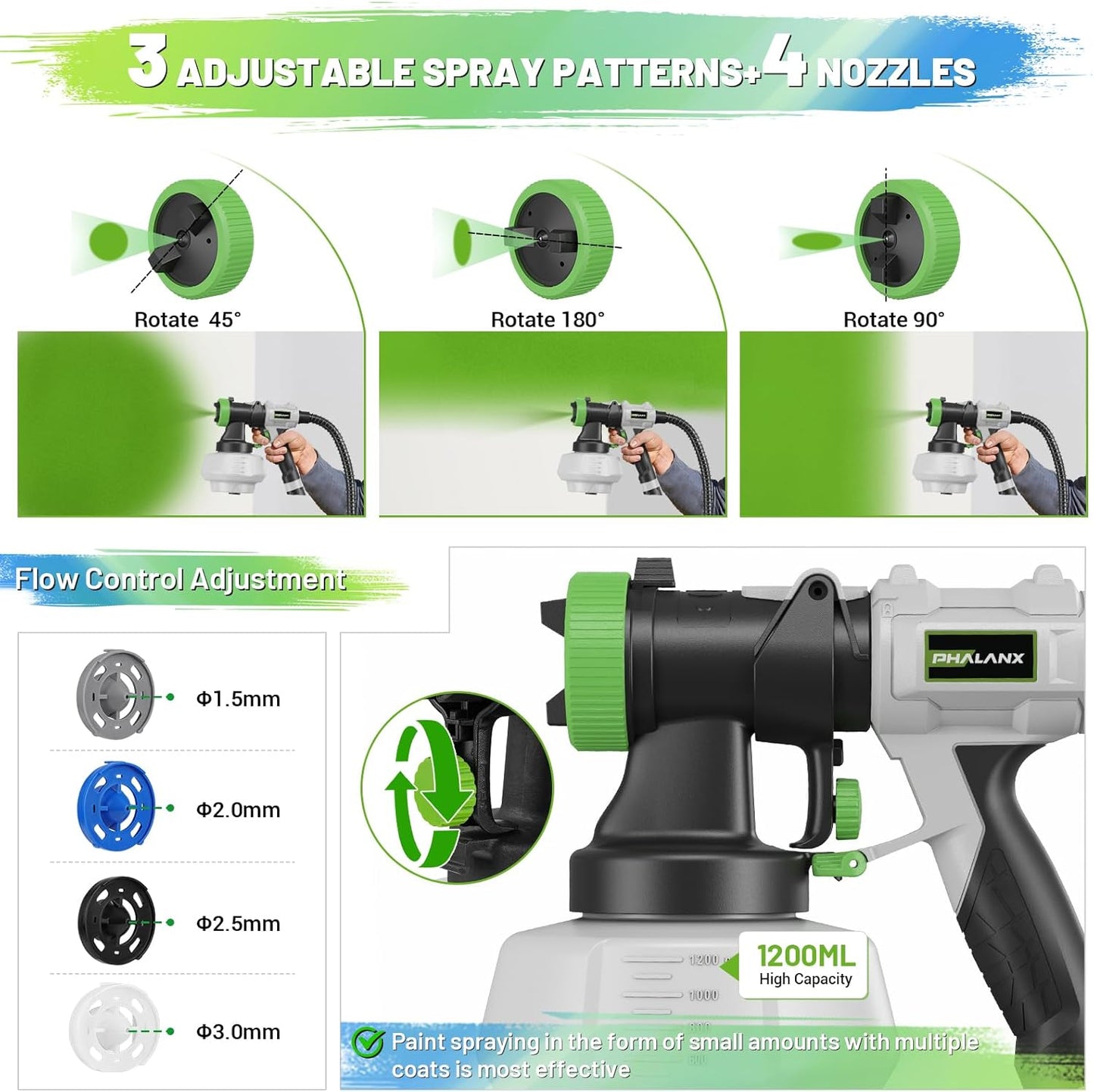 Phalanx HVLP Paint Sprayer 2.0  - Oversized Sprayer Head